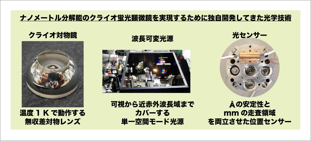 クロススケール顕微鏡の開発 イメージ