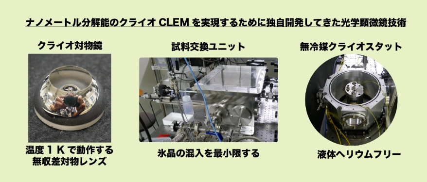 研究概要図